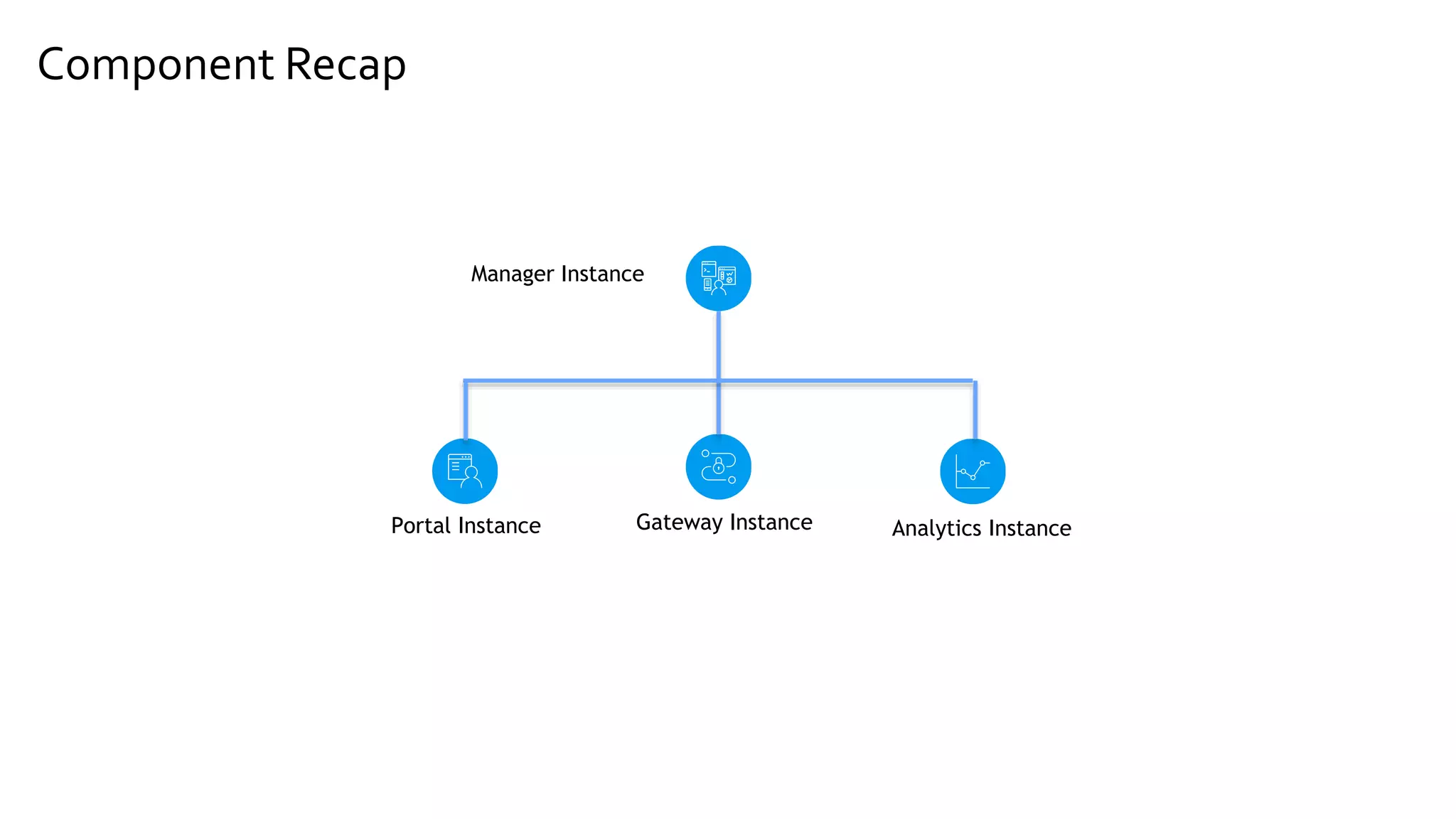 IBM API Connect Deployment `Good Practices - IBM Think 2018 | PPT