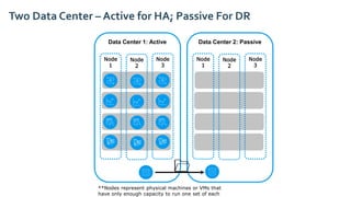 IBM API Connect Deployment `Good Practices - IBM Think 2018 | PPT