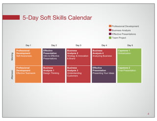 5-Day Soft Skills Calendar
4
Team Project
Effective Presentations
Professional Development
Business Analysis
Day 1 Day 2 Day 3 Day 4 Day 5
MorningAfternoon
 