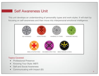 Self Awareness Unit
5
Topics Covered:
● Professional Presence
● Knowing Your Style: MBTI
● Self and Social Awareness
● Communicating with Impact (EI)
This unit develops an understanding of personality types and work styles. It will start by
focusing on self-awareness and then move into interpersonal emotional intelligence.
 