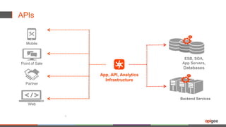 API Design Best Practices & Tech Talk : API Craft Meetup @ Apigee | PPTX