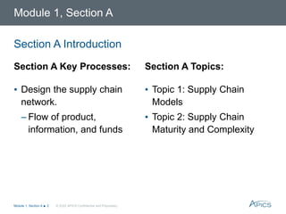 APICS-CSCP2022-MOD-1_SECiiiiiiiiiiii.ppt