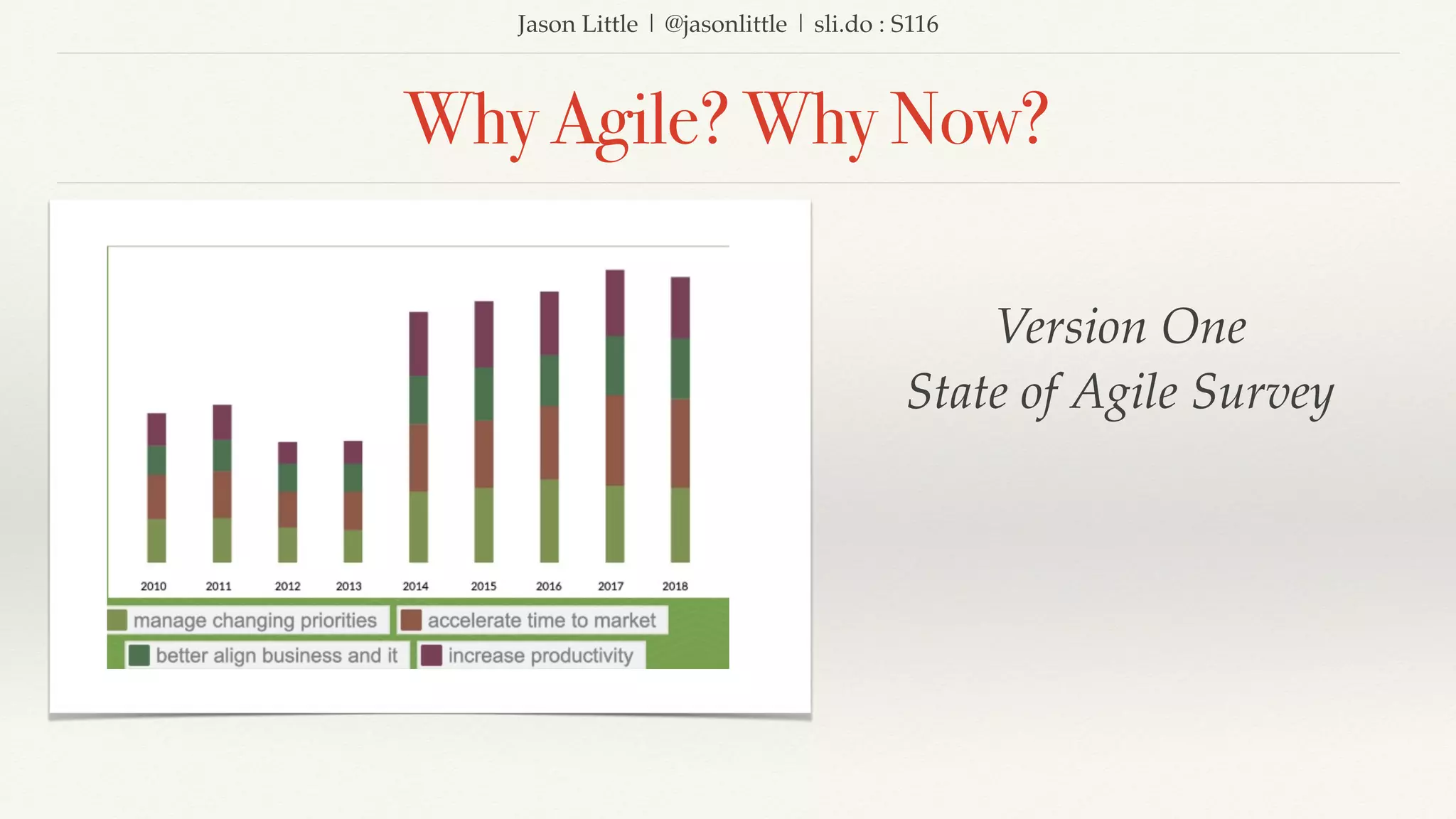 Jason Little | @jasonlittle | sli.do : S116
Why Agile? Why Now?
Version One
State of Agile Survey
 