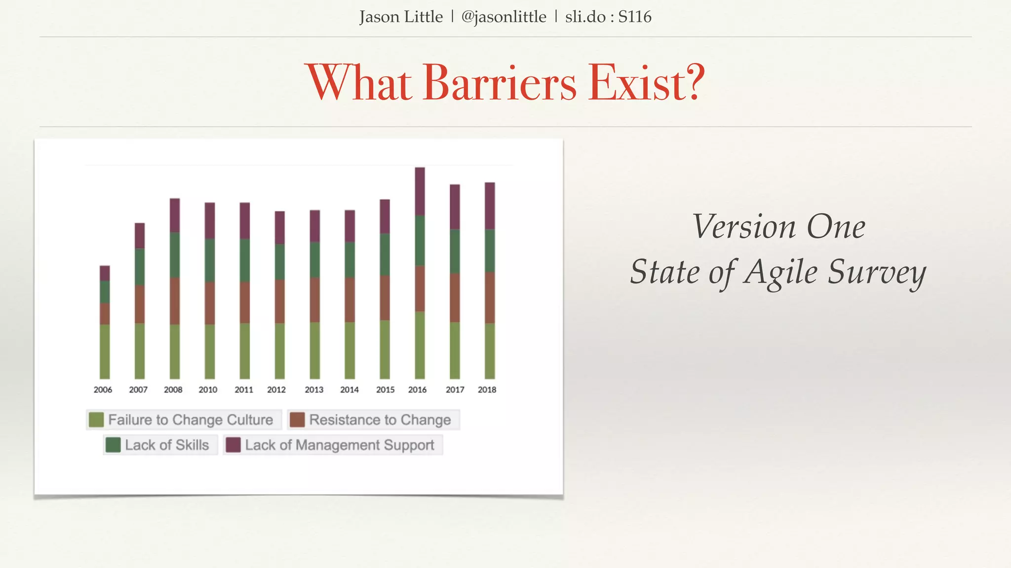 Jason Little | @jasonlittle | sli.do : S116
What Barriers Exist?
Version One
State of Agile Survey
 