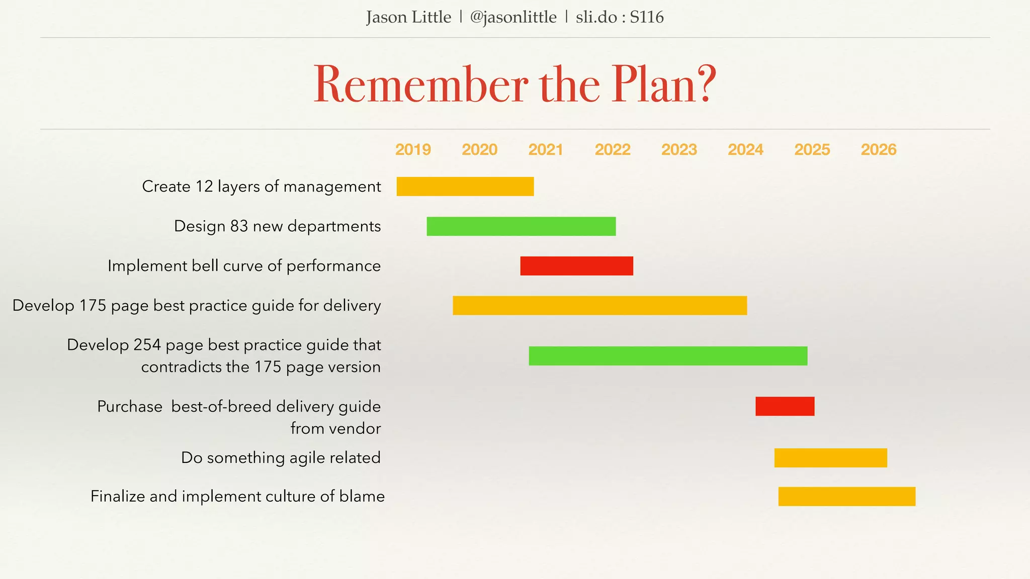 Jason Little | @jasonlittle | sli.do : S116
Remember the Plan?
Create 12 layers of management
2019 2020 2021 2022 2023 2024 2025 2026
Design 83 new departments
Implement bell curve of performance
Develop 175 page best practice guide for delivery
Develop 254 page best practice guide that
contradicts the 175 page version
Purchase best-of-breed delivery guide
from vendor
Do something agile related
Finalize and implement culture of blame
 