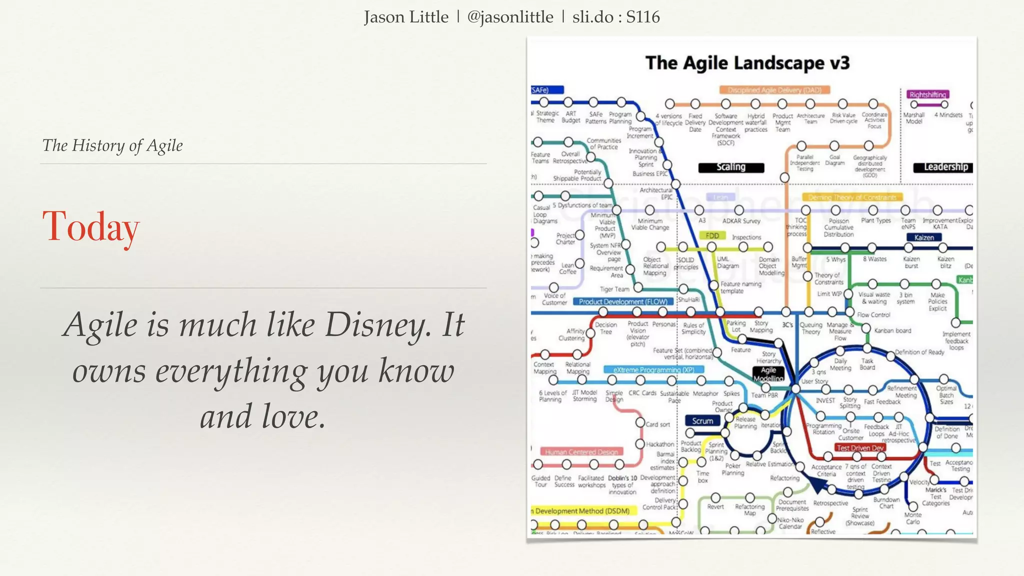 Jason Little | @jasonlittle | sli.do : S116
The History of Agile
Today
Agile is much like Disney. It
owns everything you know
and love.
 