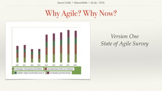 Jason Little | @jasonlittle | sli.do : S116
Why Agile? Why Now?
Version One
State of Agile Survey
 