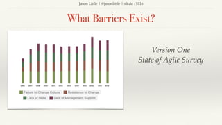 Jason Little | @jasonlittle | sli.do : S116
What Barriers Exist?
Version One
State of Agile Survey
 