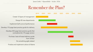Jason Little | @jasonlittle | sli.do : S116
Remember the Plan?
Create 12 layers of management
2019 2020 2021 2022 2023 2024 2025 2026
Design 83 new departments
Implement bell curve of performance
Develop 175 page best practice guide for delivery
Develop 254 page best practice guide that
contradicts the 175 page version
Purchase best-of-breed delivery guide
from vendor
Do something agile related
Finalize and implement culture of blame
 