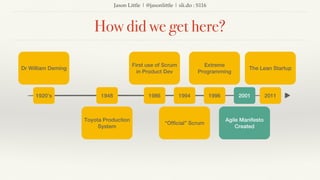 Jason Little | @jasonlittle | sli.do : S116
How did we get here?
Dr William Deming
1920’s 1948
Toyota Production
System
1986
First use of Scrum
in Product Dev
1994
“Official” Scrum
1996
Extreme
Programming
2001
Agile Manifesto
Created
2011
The Lean Startup
 