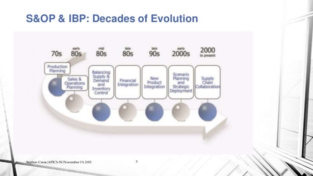 Apics Trends Shaping Evolution Of S Op Integrated Business Plannin Apics Trends Shaping Evolution Of S Op Integrated Business Plannin