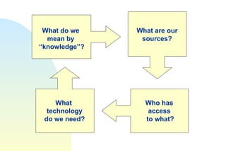 What do we  mean by  “ knowledge”? What are our sources? Who has  access  to what? What  technology do we need? 