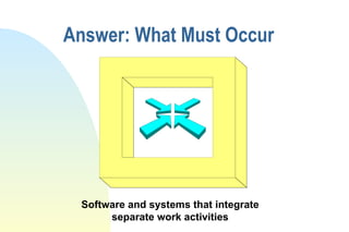 Answer: What Must Occur Software and systems that integrate separate work activities 