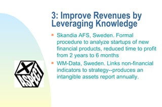 3: Improve Revenues by Leveraging Knowledge Skandia AFS, Sweden. Formal procedure to analyze startups of new financial products, reduced time to profit from 2 years to 6 months WM-Data, Sweden. Links non-financial indicators to strategy--produces an intangible assets report annually. 