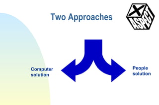 Two Approaches Computer solution People solution 