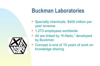 Buckman Laboratories Specialty chemicals, $400 million per year revenue 1,273 employees worldwide All are linked by “K-Netix,” developed by Buckman Concept is end of 10 years of work on knowledge sharing 