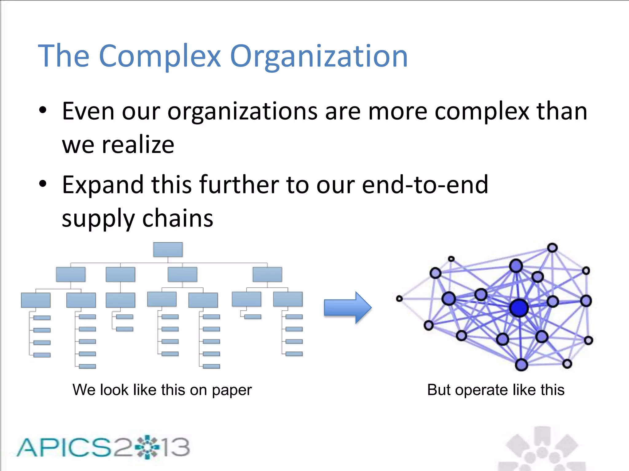 The Complex Organization
• Even our organizations are more complex than
we realize
• Expand this further to our end-to-end
supply chains
We look like this on paper But operate like this
 