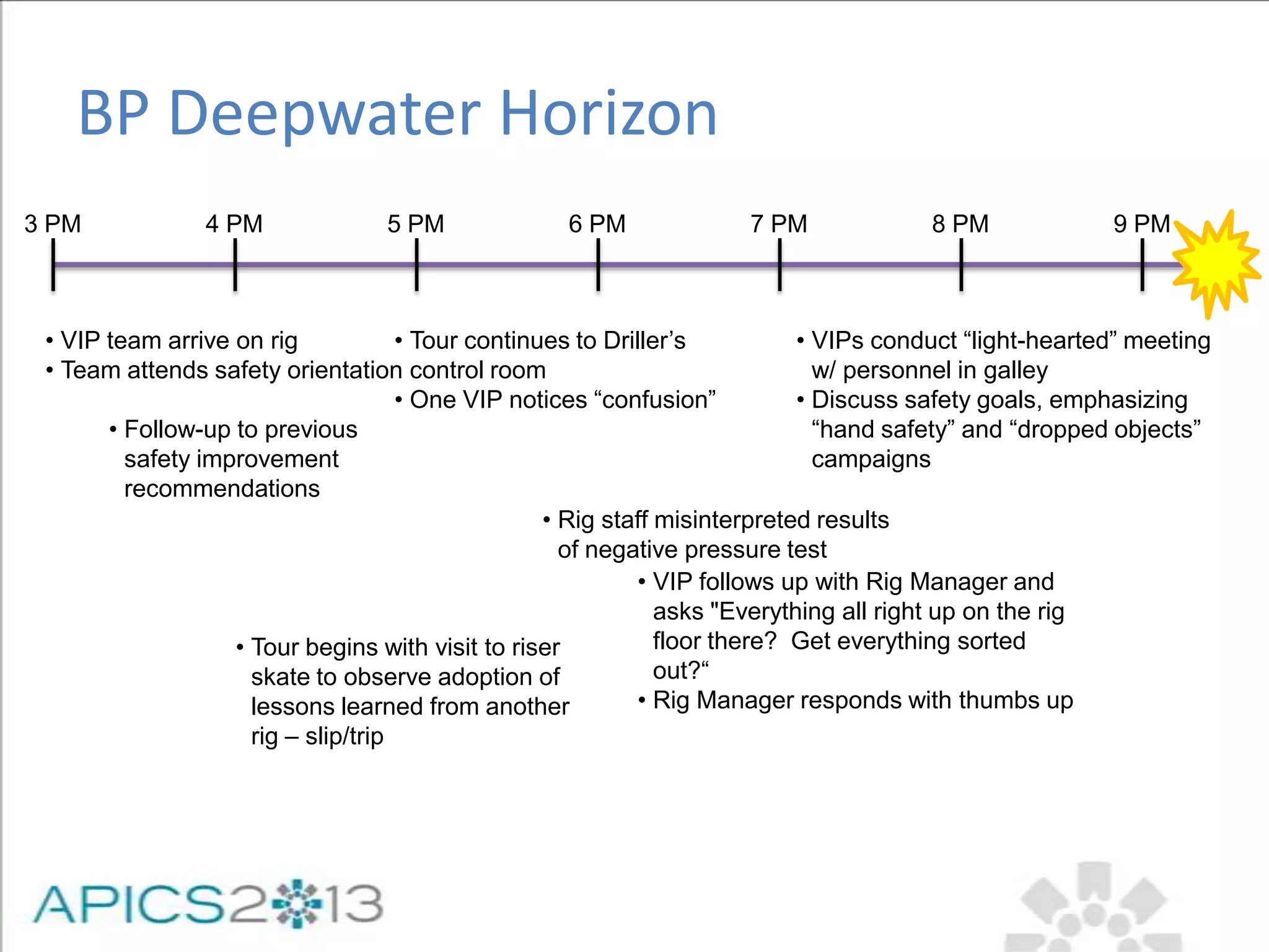 BP Deepwater Horizon
• VIP team arrive on rig
• Team attends safety orientation
• Follow-up to previous
safety improvement
recommendations
• Tour begins with visit to riser
skate to observe adoption of
lessons learned from another
rig – slip/trip
• Tour continues to Driller’s
control room
• One VIP notices “confusion”
• VIPs conduct “light-hearted” meeting
w/ personnel in galley
• Discuss safety goals, emphasizing
“hand safety” and “dropped objects”
campaigns
• VIP follows up with Rig Manager and
asks "Everything all right up on the rig
floor there? Get everything sorted
out?“
• Rig Manager responds with thumbs up
3 PM 4 PM 5 PM 6 PM 7 PM 8 PM 9 PM
• Rig staff misinterpreted results
of negative pressure test
 