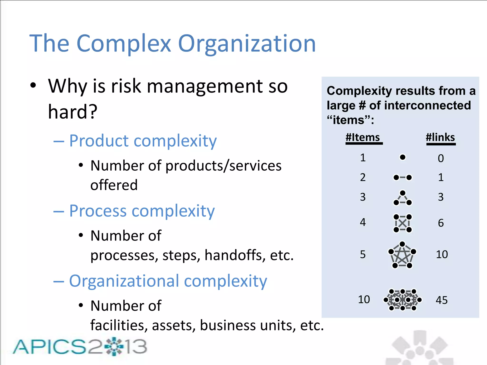 The Complex Organization
• Why is risk management so
hard?
– Product complexity
• Number of products/services
offered
– Process complexity
• Number of
processes, steps, handoffs, etc.
– Organizational complexity
• Number of
facilities, assets, business units, etc.
Complexity results from a
large # of interconnected
“items”:
#Items #links
1 0
2 1
3 3
4 6
5 10
…
10 45
 