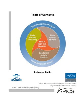 Table of Contents 
MPR CPIM 
© 2014 APICS Confidential and Proprietary 
aChain - APICS International Channel Partner - www.achain.com.br 
Programas CPIM e CSCP abertos e in company 
 