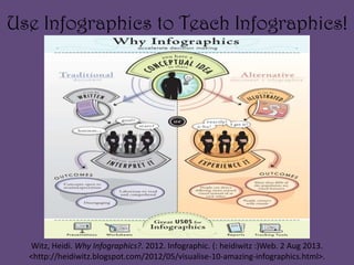 Use Infographics to Teach Infographics!
Witz, Heidi. Why Infographics?. 2012. Infographic. (: heidiwitz :)Web. 2 Aug 2013.
<http://heidiwitz.blogspot.com/2012/05/visualise-10-amazing-infographics.html>.
 