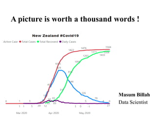 A picture is worth a thousand words !
Masum Billah
Data Scientist
 