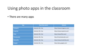 Using photo apps in the classroom
• There are many apps
App Operating system Website
Instagram Android, IOS, Free https://www.instagram.com/
Snapchat Android, IOS, Free https://www.snapchat.com/
Flickr Android, IOS, Free https://www.flickr.com/
Photobucket Android, IOS, Free http://s5.photobucket.com/
Shutterfly Android, IOS, Free https://www.shutterfly.com/
Google+ Android, IOS, Free https://plus.google.com/
 
