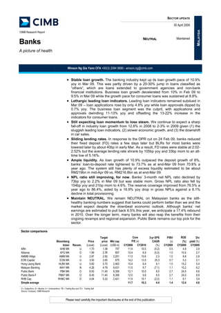 SECTOR UPDATE

                                                                                                                                                       30 April 2009




                                                                                                                                                                         MALAYSIA
CIMB Research Report

                                                                                                                                                         Maintained
                                                                                                                          NEUTRAL
Banks
A picture of health



                                                       Winson Ng Gia Yann CFA +60(3) 2084 9686 - winson.ng@cimb.com


                                                      • Stable loan growth. The banking industry kept up its loan growth pace of 10.9%
                                                           yoy in Mar 09. This was partly driven by a 20-30% jump in loans classified as
                                                           “others”, which are loans extended to government agencies and non-bank
                                                           financial institutions. Business loan growth decelerated from 10% in Feb 09 to
                                                           9.5% in Mar 09 while the growth pace for consumer loans was sustained at 8.8%.
                                                      •    Lethargic leading loan indicators. Leading loan indicators remained subdued in
                                                           Mar 09 – loan applications rose by only 4.8% yoy while loan approvals dipped by
                                                           0.7% yoy. The business loan segment was the culprit, with applications and
                                                           approvals dwindling 11-13% yoy and offsetting the 13-22% increase in the
                                                           indicators for consumer loans.
                                                      •    Still expecting loan momentum to lose steam. We continue to expect a sharp
                                                           fall-off in industry loan growth from 12.8% in 2008 to 2-3% in 2009 given (1) the
                                                           sluggish leading loan indicators, (2) slower economic growth, and (3) the downshift
                                                           in car sales.
                                                      •    Sliding lending rates. In response to the OPR cut on 24 Feb 09, banks reduced
                                                           their fixed deposit (FD) rates a few days later but BLRs for most banks were
                                                           lowered later by about 40bp in early Mar. As a result, FD rates were stable at 2.02-
                                                           2.52% but the average lending rate shrank by 105bp yoy and 33bp mom to an all-
                                                           time low of 5.16%.
                                                      •    Ample liquidity. As loan growth of 10.9% outpaced the deposit growth of 8%,
                                                           banks’ loan-to-deposit rate tightened to 73.7% as at end-Mar 09 from 70.8% a
                                                           year ago. The system still has plenty of excess liquidity estimated to be about
                                                           RM219bn in mid-Apr 09 vs. RM216.8bn as at end-Mar 09.
                                                      •    NPL ratio still improving, for now. Banks’ 3-month net NPL ratio declined by
                                                           73bp yoy to 2.2% in Mar 09 but was stable mom. Gross NPL ratio also fell by
                                                           154bp yoy and 21bp mom to 4.6%. The reserve coverage improved from 76.5% a
                                                           year ago to 86.4%, aided by a 16.9% yoy drop in gross NPLs against a 6.1%
                                                           decline in total provisioning.
                                                      •    Maintain NEUTRAL. We remain NEUTRAL on Malaysian banks as the still-
                                                           healthy banking numbers suggest that banks could perform better than we and the
                                                           market expect despite the downbeat economic outlook. Although banks’ net
                                                           earnings are estimated to pull back 6.5% this year, we anticipate a 17.4% rebound
                                                           in 2010. Over the longer term, many banks will also reap the benefits from their
                                                           ongoing revamps and regional expansion. Public Bank remains our top pick for the
                                                           sector.

 Sector comparisons
                                                                                                                  Core                                     ROE
                                                                                         Target                                 3-yr EPS       P/BV                      Div
                                                                                                                 P/E (x)                         (x)               yield (%)
                                          Bloomberg                           Price        price Mkt cap                          CAGR                       (%)
                                                                             (Local)     (Local) (US$ m)                              (%)
                                               ticker        Recom.                                        CY2009     CY2010                 CY2009      CY2009     CY2009
 Affin                                       AHB MK              U             1.70         1.36     707      11.6       10.5        (0.2)       0.5         4.8         2.9
                                                                                            2.36
 Alliance                                    AFG MK              O             1.99                  857      10.4        8.9        (5.0)       1.0        10.4         2.7
 AMMB Hldgs                                 AMM MK               U             2.97         2.92   2,251      11.5       10.6          2.3       1.0         8.8         2.9
 EON Capital                                 EON MK              U             3.50         2.65     675      14.2       13.5        25.3        0.7         5.2         2.1
 Hong Leong Bank                            HLBK MK              U             5.60         5.70   2,463      10.4        9.4          9.1       1.5        15.2         5.4
 Malayan Banking                             MAY MK              N             4.28         4.79   8,431      11.5        9.7        (7.1)       1.1        10.2         6.2
 Public Bank                                 PBK MK              O             8.50       11.40    8,356      12.1       10.0          8.5       2.7        24.0         8.8
 Public Bank-F                              PBKF MK              O             8.45       11.40    8,306      12.0        9.9          8.5       2.7        24.0         8.9
 RHB Cap                                   RHBC MK               O             4.04         5.22   2,421      11.9       10.1        (2.2)       1.1         9.1         3.4
 Simple average                                                                                               11.7       10.3          4.4       1.4        12.4         4.8
 O = Outperform, N = Neutral, U = Underperform, TB = Trading Buy and TS = Trading Sell
 Source: Company, CIMB Research



                                                     Please read carefully the important disclosures at the end of this publication.
 