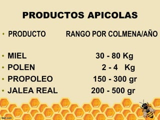 PRODUCTOS APICOLAS
• PRODUCTO RANGO POR COLMENA/AÑO
• MIEL 30 - 80 Kg
• POLEN 2 - 4 Kg
• PROPOLEO 150 - 300 gr
• JALEA REAL 200 - 500 gr
 