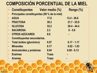 COMPOSICIÓN PORCENTUAL DE LA MIEL
• Constituyentes Valor medio (%) Rango (%)
• Principales constituyentes (99 % de la miel)
• AGUA 17.0 13.4 - 26.6
• FRUCTOSA 39.3 21.7 - 53.9
• GLUCOSA 32.2 20.4 - 44.4
• SACAROSA 2.3 0 - 5.6
• OTROS AZÚCARES 8.8 -
• Constituyentes secundarios.
• Total ácidos (glucónico) 0.57 0.17 - 1.17
• Minerales 0.17 0.02 - 1.03
• Aminoácidos y proteínas 0.04 0.00 - 0.13
• Enzimas Traza -
• Aromas Traza -
 