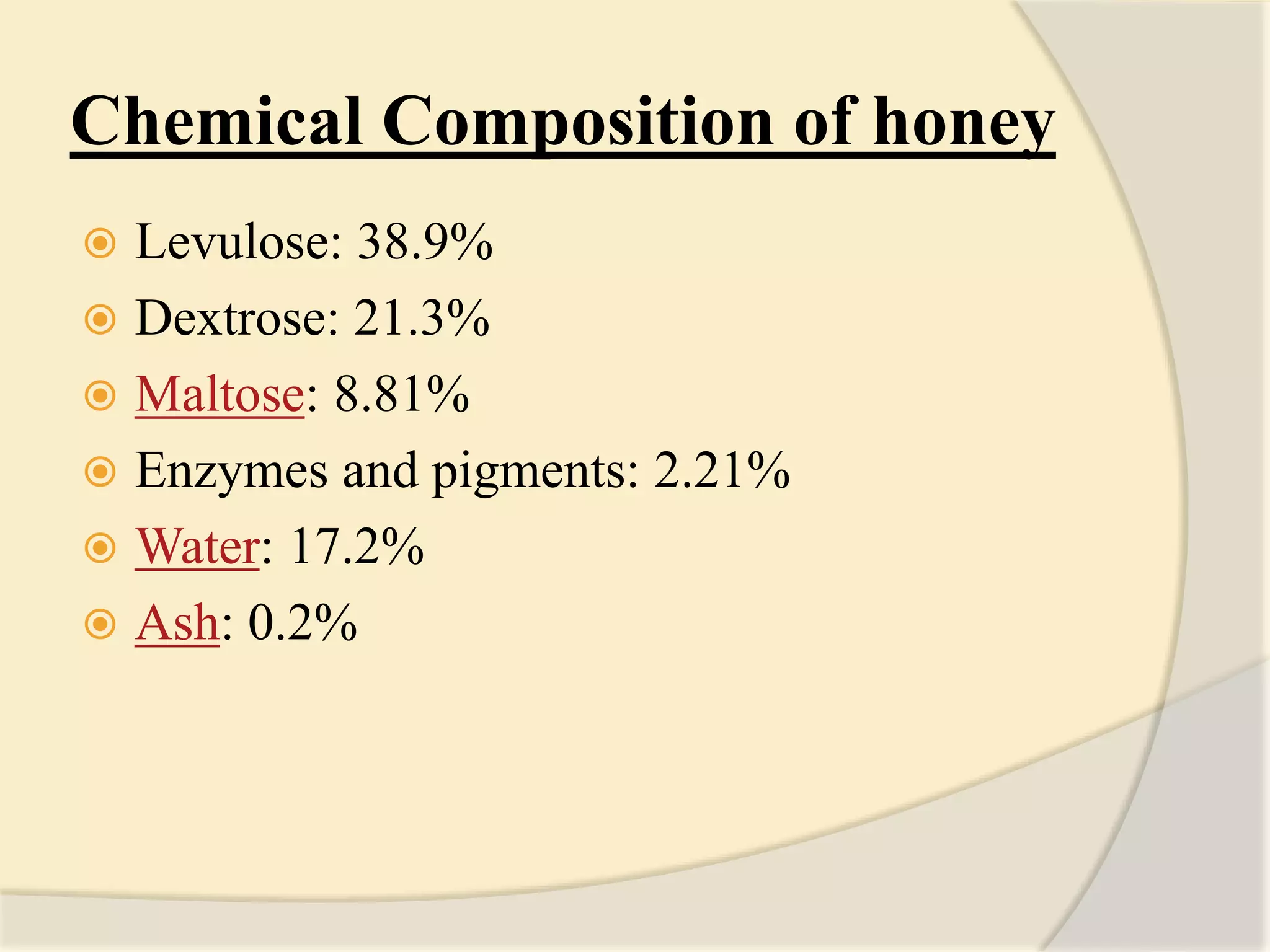 Chemical Composition of honey
 Levulose: 38.9%
 Dextrose: 21.3%
 Maltose: 8.81%
 Enzymes and pigments: 2.21%
 Water: 17.2%
 Ash: 0.2%
 