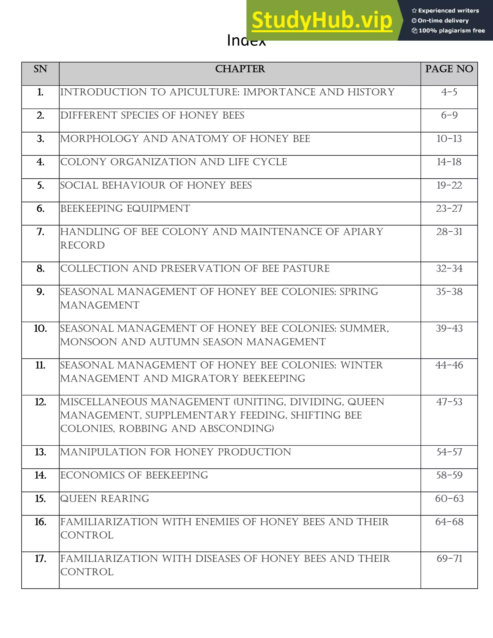Index
SN Chapter Page No
1. Introduction to Apiculture: Importance and history 4-5
2. Different species of honey bees 6-9
3. Morphology and anatomy of honey bee 10-13
4. Colony organization and life cycle 14-18
5. Social behaviour of honey bees 19-22
6. Beekeeping equipment 23-27
7. Handling of bee colony and maintenance of apiary
Record
28-31
8. Collection and preservation of bee pasture 32-34
9. Seasonal management of honey bee colonies: Spring
management
35-38
10. Seasonal management of honey bee colonies: Summer,
monsoon and autumn season management
39-43
11. Seasonal management of honey bee colonies: Winter
management and migratory beekeeping
44-46
12. Miscellaneous management (uniting, dividing, queen
management, supplementary feeding, shifting bee
colonies, robbing and absconding)
47-53
13. Manipulation for honey production 54-57
14. Economics of beekeeping 58-59
15. Queen rearing 60-63
16. Familiarization with enemies of honey bees and their
control
64-68
17. Familiarization with diseases of honey bees and their
control
69-71
 