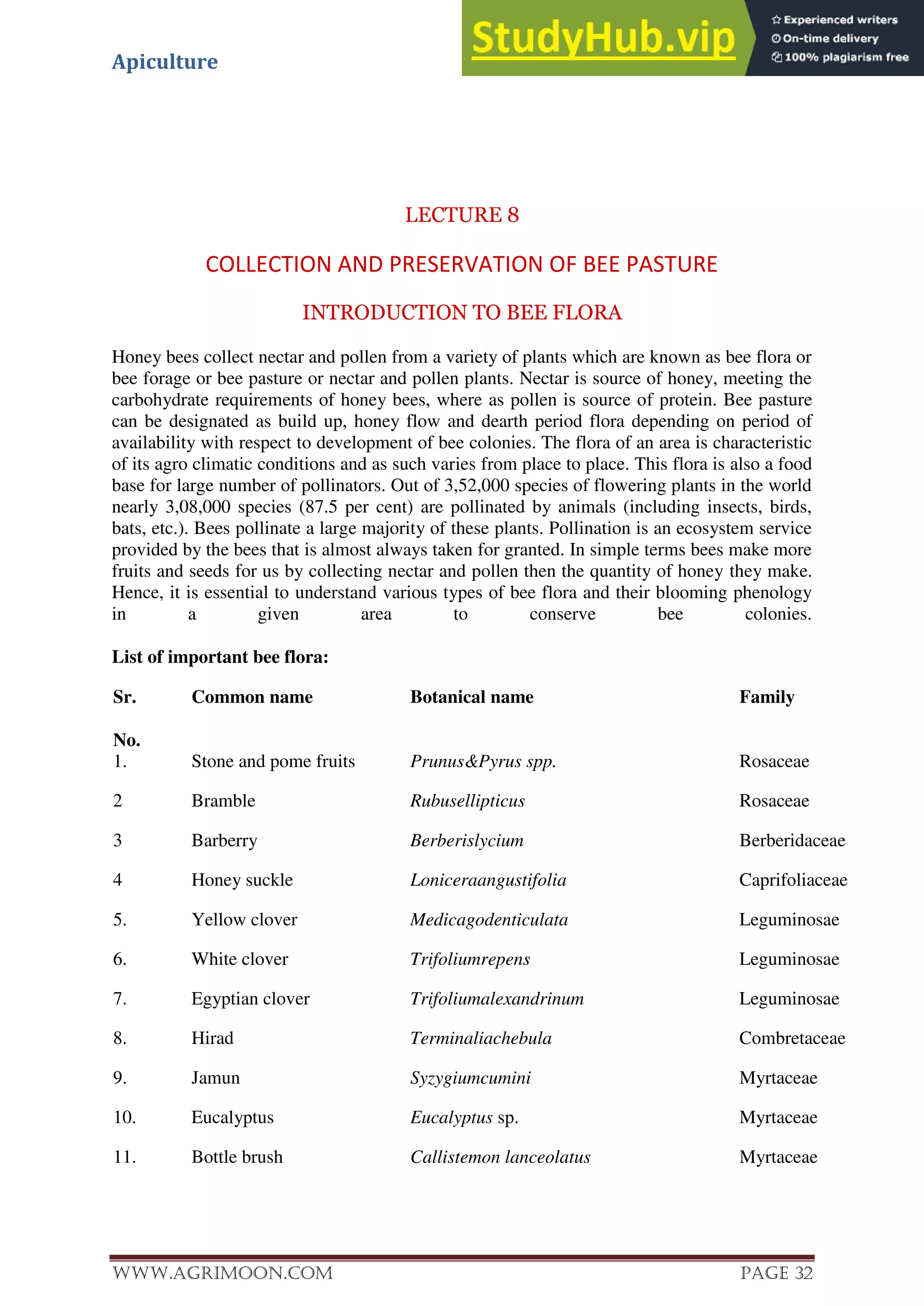 Apiculture
www.Agrimoon.com Page 32
LECTURE 8
COLLECTION AND PRESERVATION OF BEE PASTURE
INTRODUCTION TO BEE FLORA
Honey bees collect nectar and pollen from a variety of plants which are known as bee flora or
bee forage or bee pasture or nectar and pollen plants. Nectar is source of honey, meeting the
carbohydrate requirements of honey bees, where as pollen is source of protein. Bee pasture
can be designated as build up, honey flow and dearth period flora depending on period of
availability with respect to development of bee colonies. The flora of an area is characteristic
of its agro climatic conditions and as such varies from place to place. This flora is also a food
base for large number of pollinators. Out of 3,52,000 species of flowering plants in the world
nearly 3,08,000 species (87.5 per cent) are pollinated by animals (including insects, birds,
bats, etc.). Bees pollinate a large majority of these plants. Pollination is an ecosystem service
provided by the bees that is almost always taken for granted. In simple terms bees make more
fruits and seeds for us by collecting nectar and pollen then the quantity of honey they make.
Hence, it is essential to understand various types of bee flora and their blooming phenology
in a given area to conserve bee colonies.
List of important bee flora:
Sr.
No.
Common name Botanical name Family
1. Stone and pome fruits Prunus&Pyrus spp. Rosaceae
2 Bramble Rubusellipticus Rosaceae
3 Barberry Berberislycium Berberidaceae
4 Honey suckle Loniceraangustifolia Caprifoliaceae
5. Yellow clover Medicagodenticulata Leguminosae
6. White clover Trifoliumrepens Leguminosae
7. Egyptian clover Trifoliumalexandrinum Leguminosae
8. Hirad Terminaliachebula Combretaceae
9. Jamun Syzygiumcumini Myrtaceae
10. Eucalyptus Eucalyptus sp. Myrtaceae
11. Bottle brush Callistemon lanceolatus Myrtaceae
 