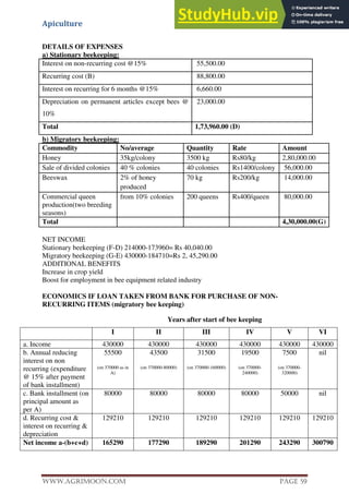 Apiculture
www.Agrimoon.com Page 59
DETAILS OF EXPENSES
a) Stationary beekeeping:
Interest on non-recurring cost @15% 55,500.00
Recurring cost (B) 88,800.00
Interest on recurring for 6 months @15% 6,660.00
Depreciation on permanent articles except bees @
10%
23,000.00
Total 1,73,960.00 (D)
b) Migratory beekeeping:
Commodity No/average Quantity Rate Amount
Honey 35kg/colony 3500 kg Rs80/kg 2,80,000.00
Sale of divided colonies 40 % colonies 40 colonies Rs1400/colony 56,000.00
Beeswax 2% of honey
produced
70 kg Rs200/kg 14,000.00
Commercial queen
production(two breeding
seasons)
from 10% colonies 200 queens Rs400/queen 80,000.00
Total 4,30,000.00(G)
NET INCOME
Stationary beekeeping (F-D) 214000-173960= Rs 40,040.00
Migratory beekeeping (G-E) 430000-184710=Rs 2, 45,290.00
ADDITIONAL BENEFITS
Increase in crop yield
Boost for employment in bee equipment related industry
ECONOMICS IF LOAN TAKEN FROM BANK FOR PURCHASE OF NON-
RECURRING ITEMS (migratory bee keeping)
Years after start of bee keeping
I II III IV V VI
a. Income 430000 430000 430000 430000 430000 430000
b. Annual reducing
interest on non
recurring (expenditure
@ 15% after payment
of bank installment)
55500
(on 370000 as in
A)
43500
(on 370000-80000)
31500
(on 370000-160000)
19500
(on 370000-
240000)
7500
(on 370000-
320000)
nil
c. Bank installment (on
principal amount as
per A)
80000 80000 80000 80000 50000 nil
d. Recurring cost &
interest on recurring &
depreciation
129210 129210 129210 129210 129210 129210
Net income a-(b+c+d) 165290 177290 189290 201290 243290 300790
 