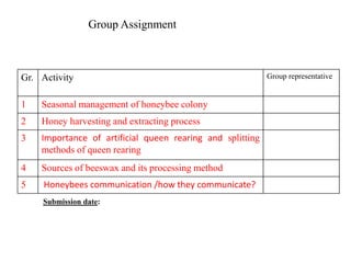 Gr. Activity Group representative
1 Seasonal management of honeybee colony
2 Honey harvesting and extracting process
3 Importance of artificial queen rearing and splitting
methods of queen rearing
4 Sources of beeswax and its processing method
5 Honeybees communication /how they communicate?
Group Assignment
Submission date:
 