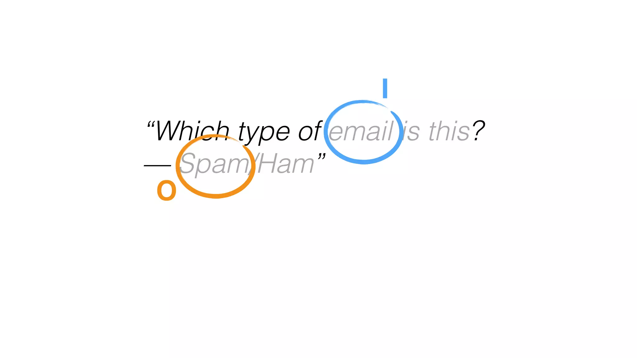 “Which type of email is this?
— Spam/Ham”
 
I
O
 