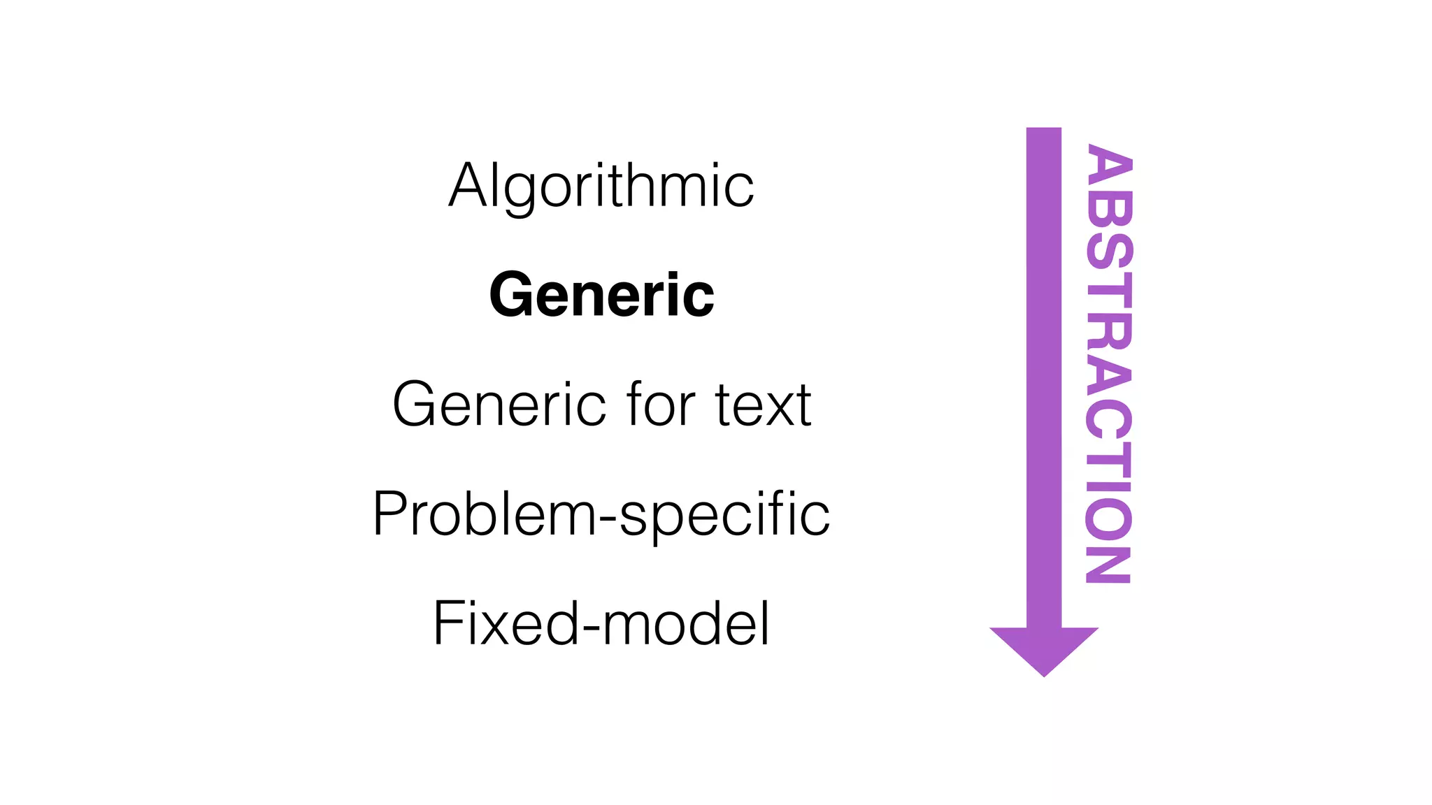 ABSTRACTION
Algorithmic
Generic
Generic for text
Problem-speciﬁc
Fixed-model
 