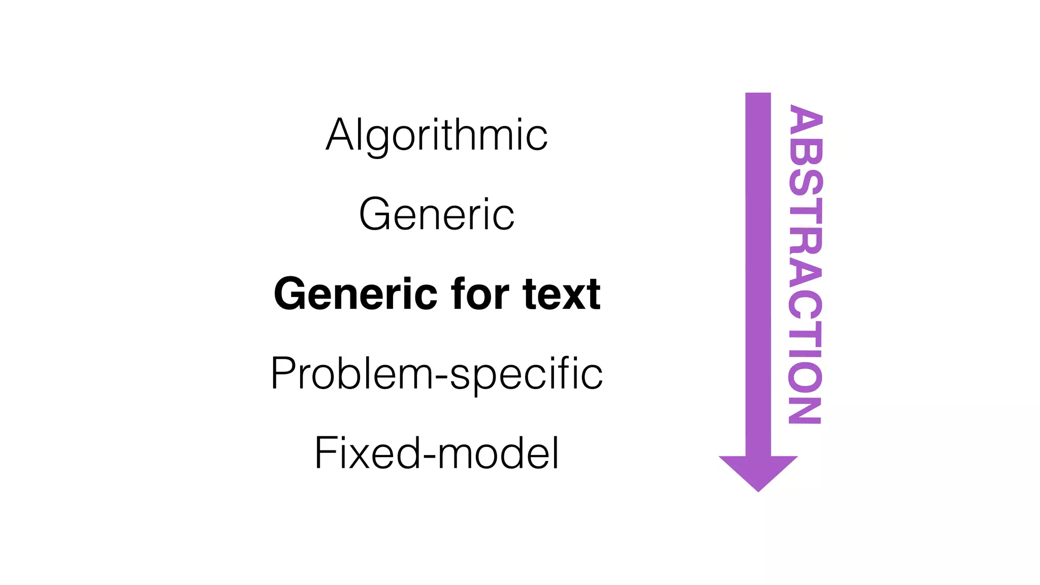 ABSTRACTION
Algorithmic
Generic
Generic for text
Problem-speciﬁc
Fixed-model
 