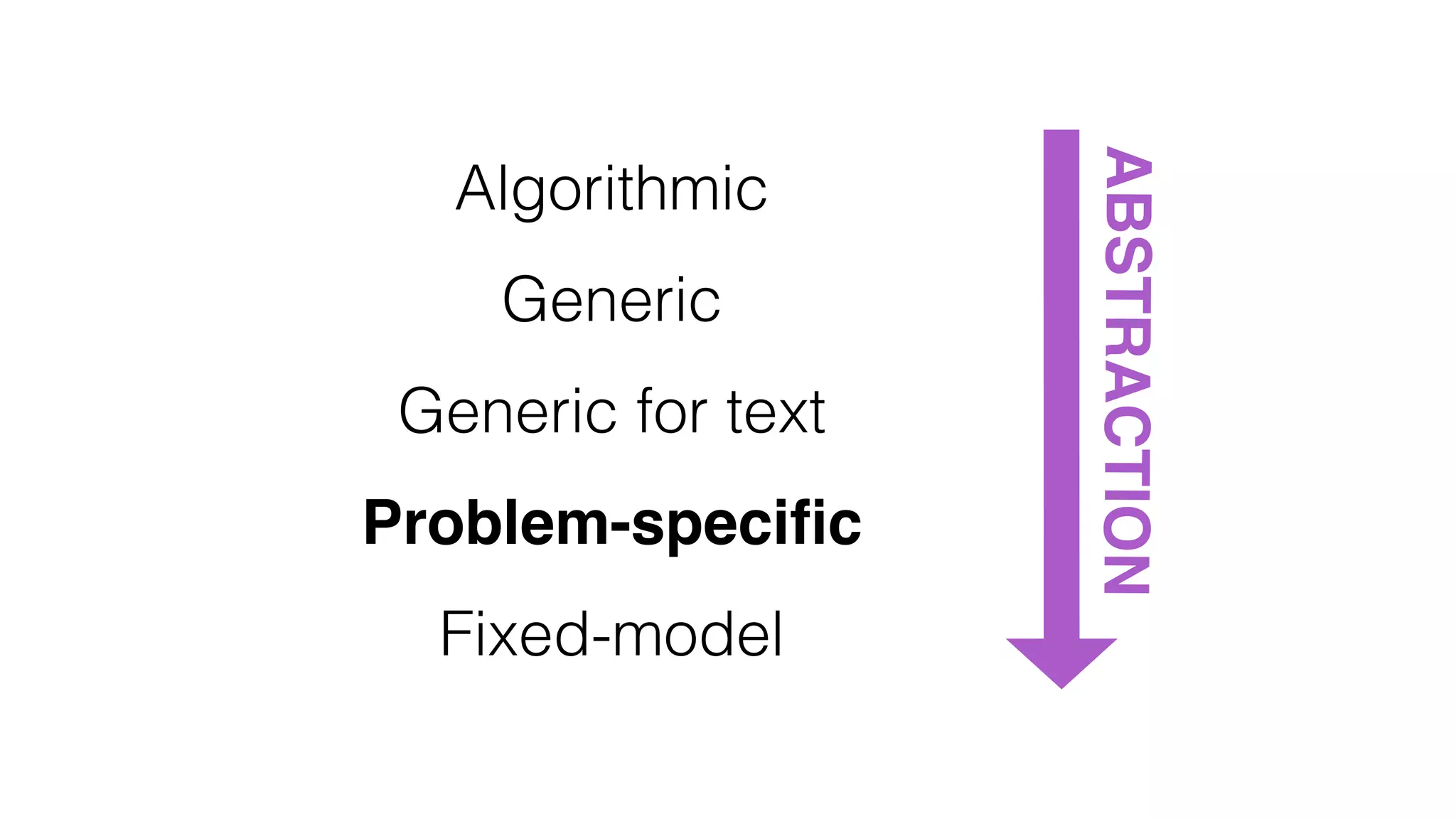 ABSTRACTION
Algorithmic
Generic
Generic for text
Problem-speciﬁc
Fixed-model
 