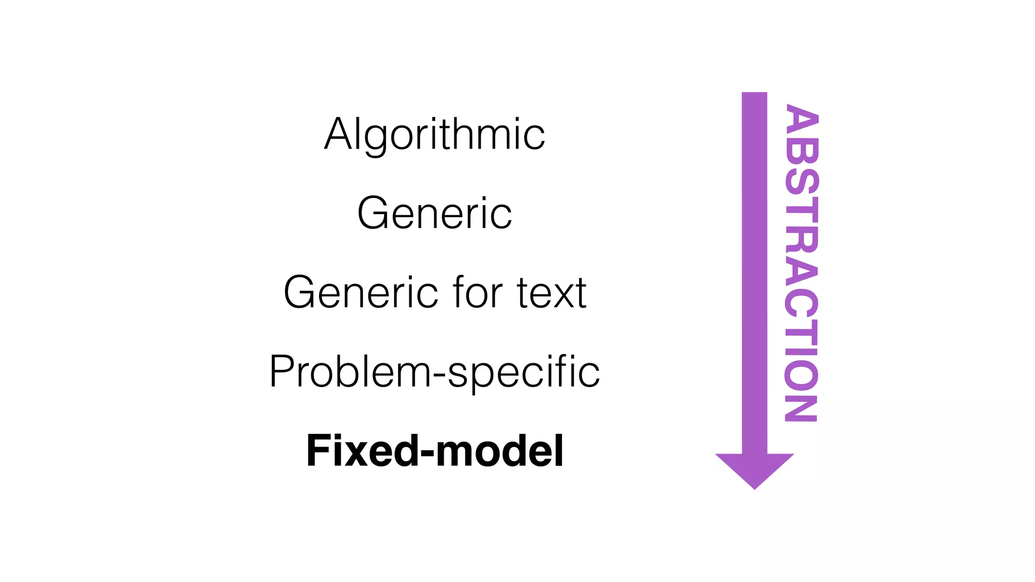 ABSTRACTION
Algorithmic
Generic
Generic for text
Problem-speciﬁc
Fixed-model
 