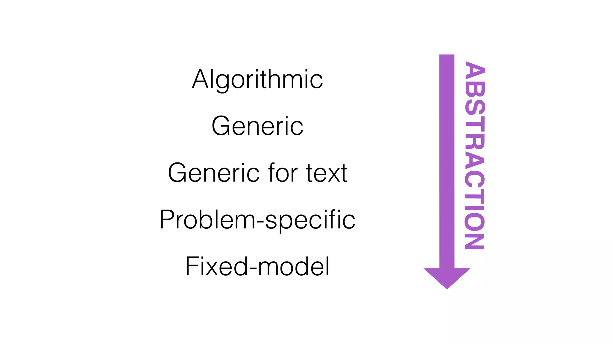 ABSTRACTION
Algorithmic
Generic
Generic for text
Problem-speciﬁc
Fixed-model
 