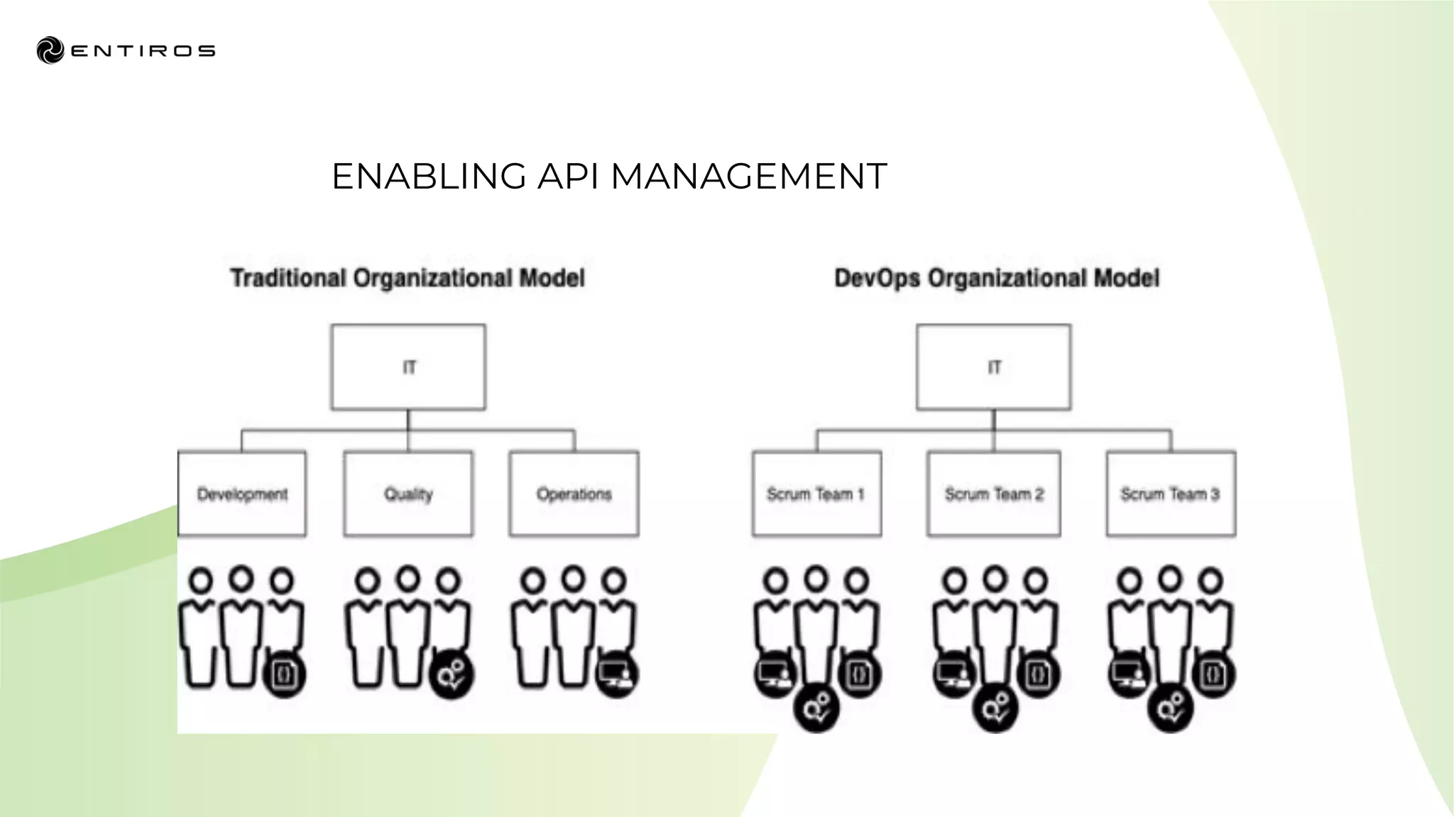 ENABLING API MANAGEMENT
 