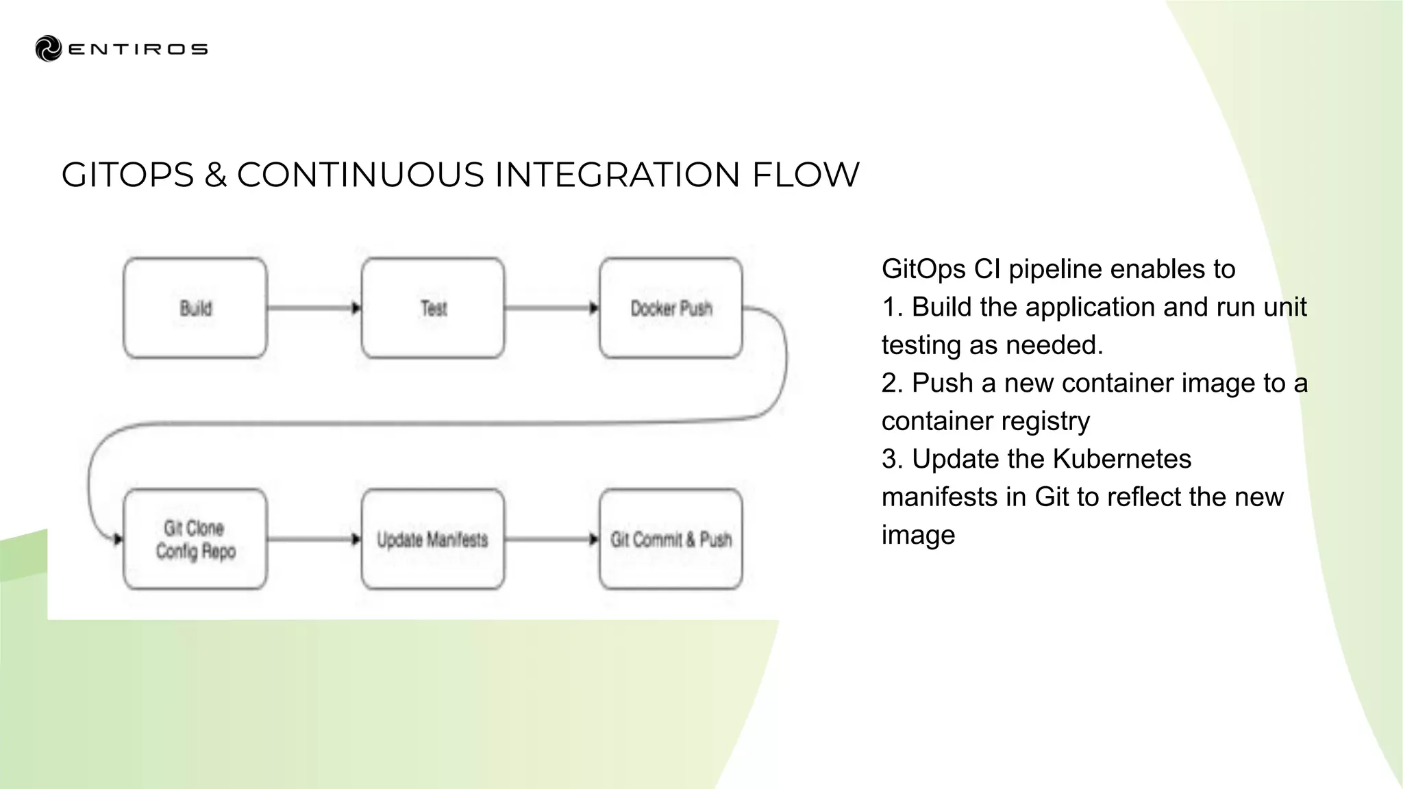 GITOPS & CONTINUOUS INTEGRATION FLOW
GitOps CI pipeline enables to
1. Build the application and run unit
testing as needed.
2. Push a new container image to a
container registry
3. Update the Kubernetes
manifests in Git to reflect the new
image
 