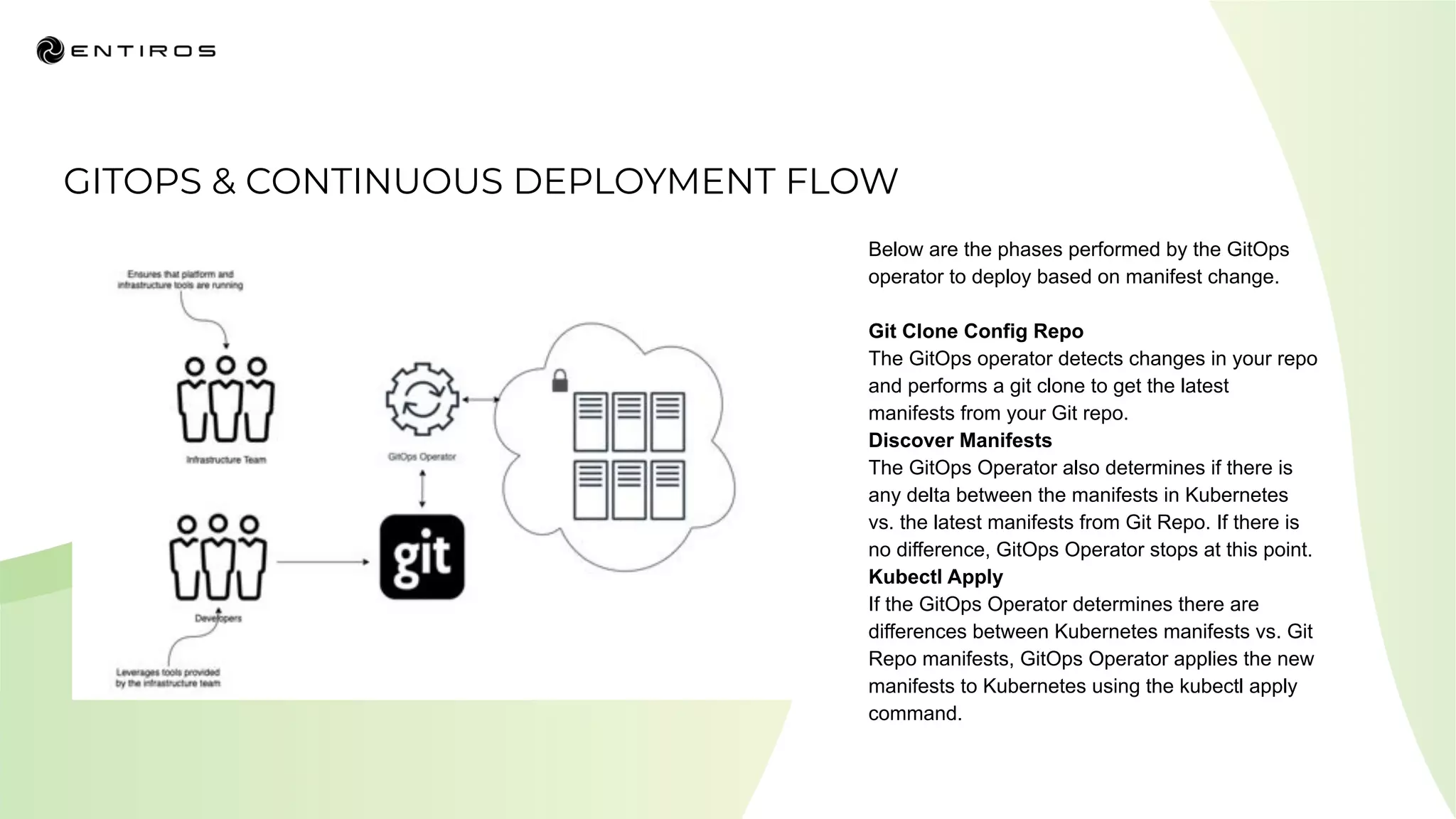 GITOPS & CONTINUOUS DEPLOYMENT FLOW
Below are the phases performed by the GitOps
operator to deploy based on manifest change.
Git Clone Config Repo
The GitOps operator detects changes in your repo
and performs a git clone to get the latest
manifests from your Git repo.
Discover Manifests
The GitOps Operator also determines if there is
any delta between the manifests in Kubernetes
vs. the latest manifests from Git Repo. If there is
no difference, GitOps Operator stops at this point.
Kubectl Apply
If the GitOps Operator determines there are
differences between Kubernetes manifests vs. Git
Repo manifests, GitOps Operator applies the new
manifests to Kubernetes using the kubectl apply
command.
 
