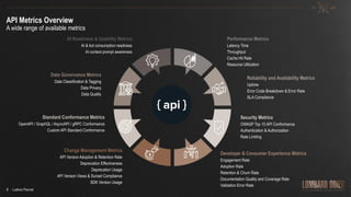 apidays London 2023 - API Metrics matters in APIOps, Ludovic Pourrat ...