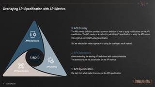 14 · Ludovic Pourrat
Public
Overlaying API Specification with API Metrics
API Overlay
API Specification
API Extensions
The API overlay definition provide a common definition of how to apply modifications on the API
specification. The API overlay is a method to patch the API specification to apply the API metrics.
3. API Overlay
Allows extending the existing API definitions with custom metadata.
The extensions are the placeholder for the API metrics.
2. API Extensions
We start from what matter the most, so the API specification.
1. API Specification
https://github.com/OAI/Overlay-Specification
But we selected an easier approach by using the overlayed result instead.
 