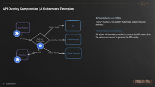 19 · Ludovic Pourrat
Public
API Overlay Computation | A Kubernetes Extension
The API overlay is ‘yet another’ Kubernetes custom resource
definition.
API Artefacts as CRDs
We added a Kubernetes controller to compute the API metrics from
the various sources and to generate the API overlay..
Kubernetes Controllers
 