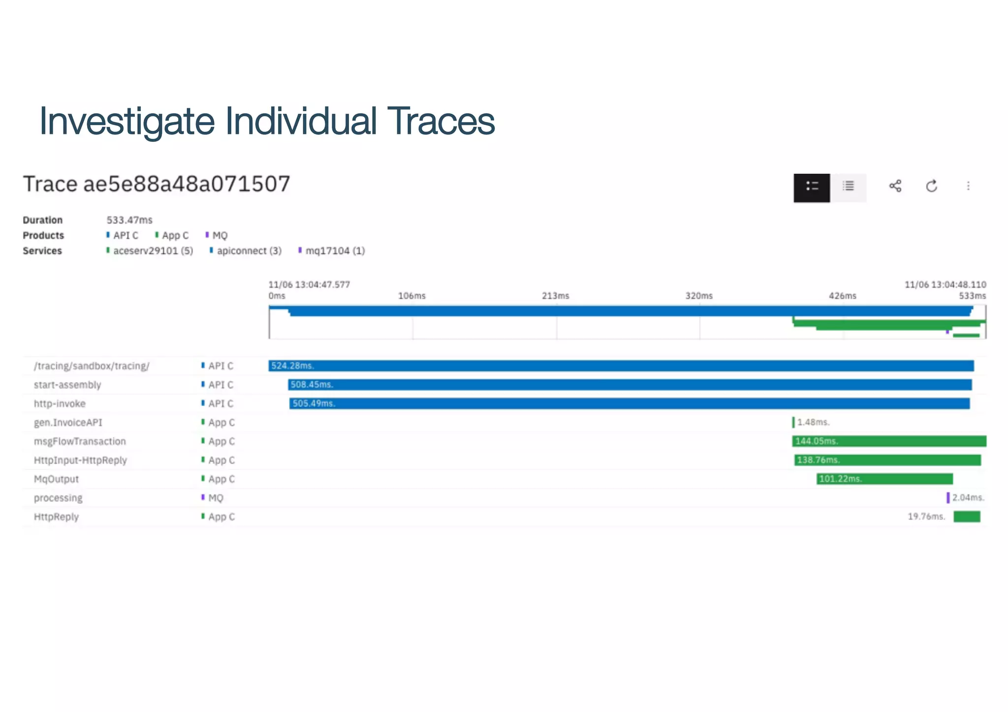 Investigate Individual Traces
 