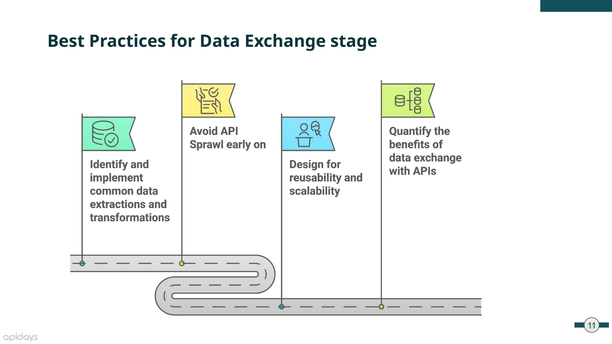 11
Best Practices for Data Exchange stage
 