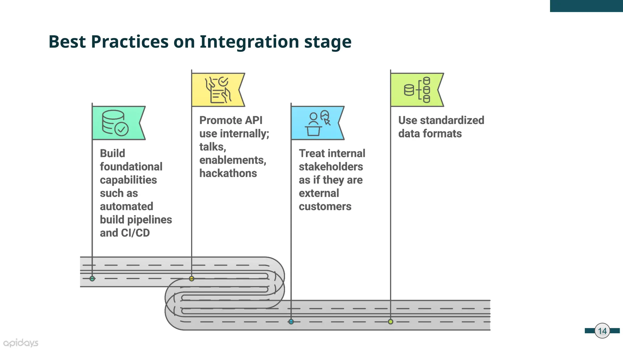 14
Best Practices on Integration stage
 